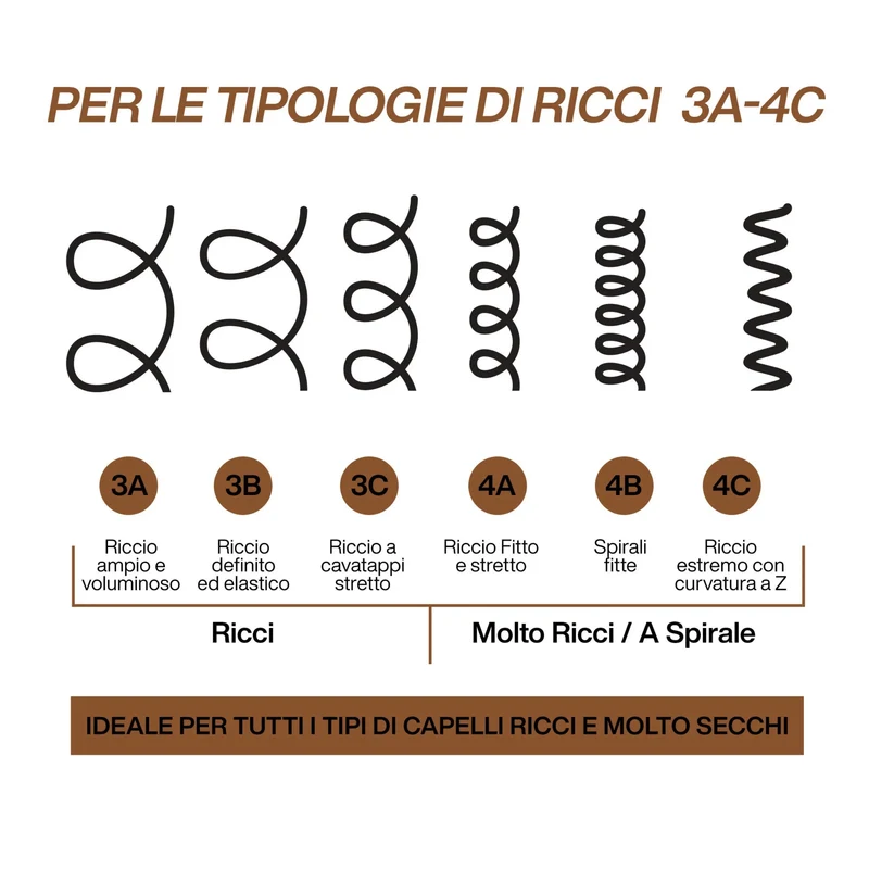Redken All Soft Mega Curls Hydramelt Leave-In 150 ML – Trattamento Leave-In per Capelli Ricci