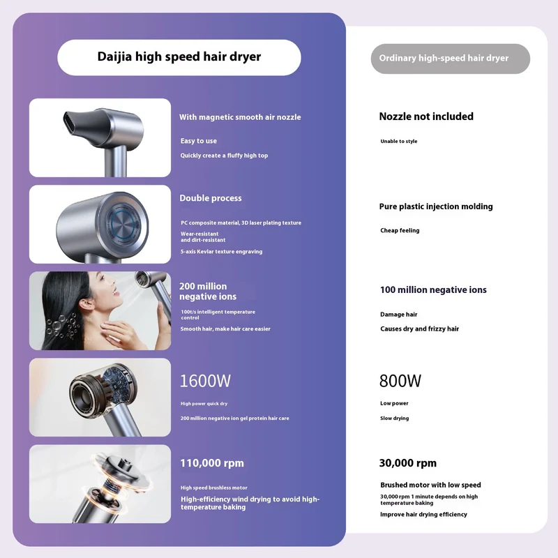 Compact Ionic Hair Dryer