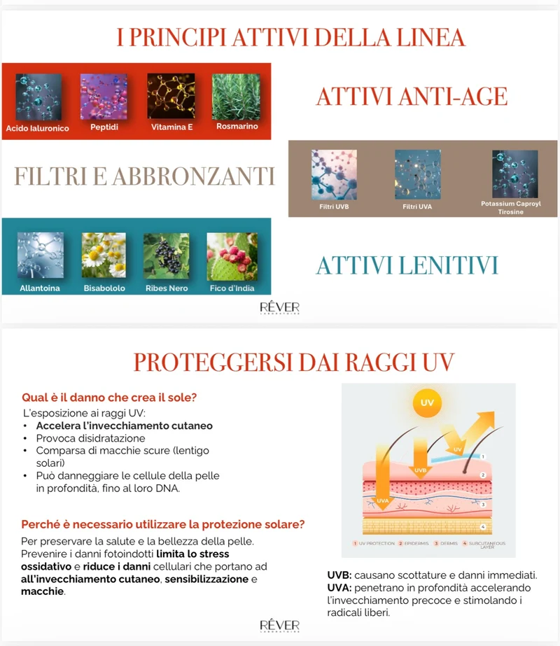 Siero viso lenitivo post esposizione
