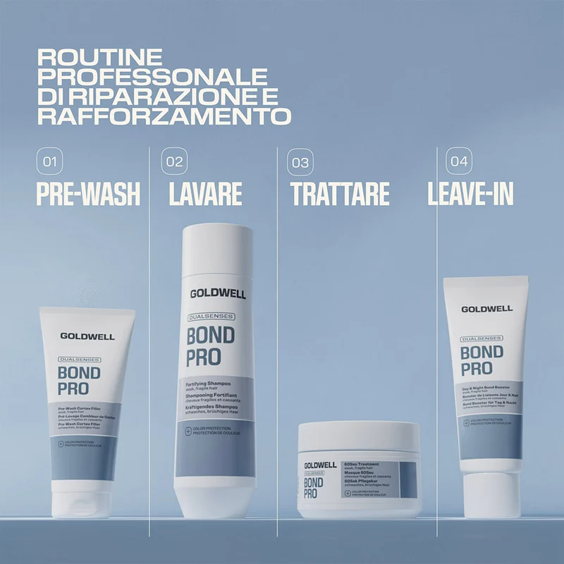 Goldwell Dualsenses Bond Pro Fortifying Condtioner 200ml - balsamo rinforzante