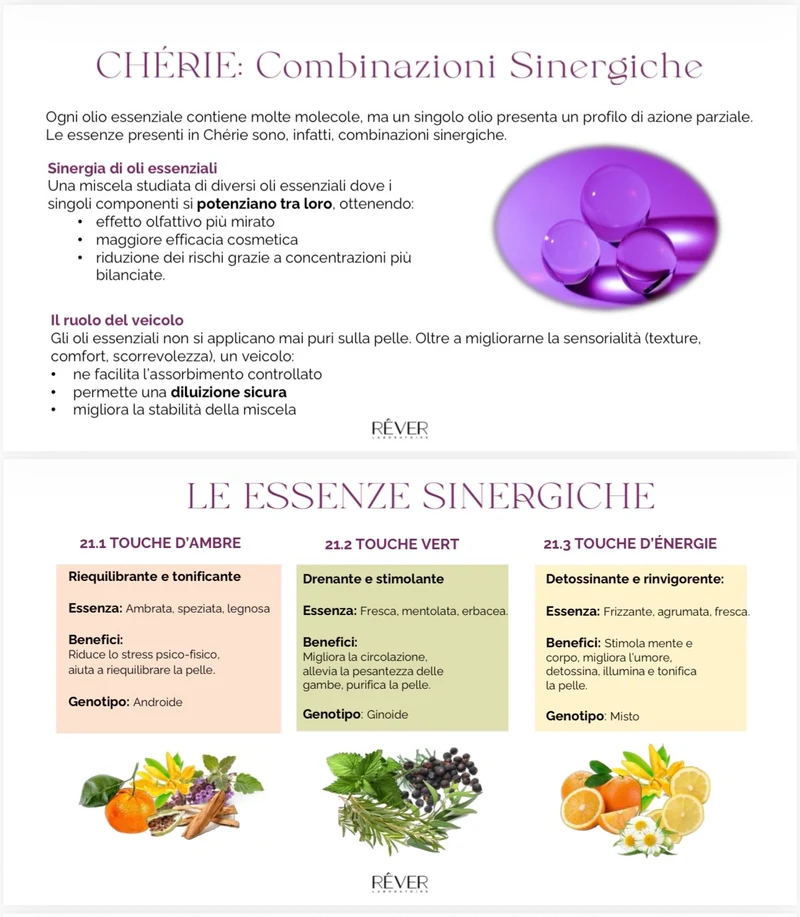 REVER Cherie 21.5 CREME JEUNESSE CORPS 200 ml