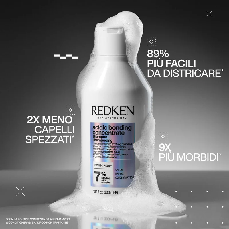 Redken Acidic Bonding Concentrate Cofanetto Mini Set