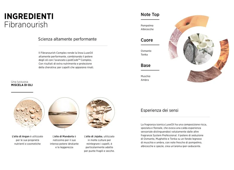 LUXEOIL KERATIN PROTECT INTENSE MASK