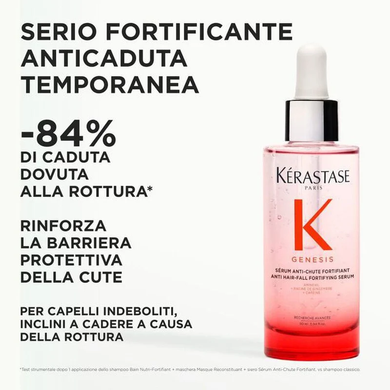 Kérastase Discovery Set Kit Capelli Genesis + Nutritive