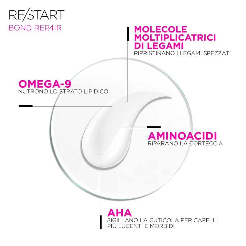 Revlon Restart Bond Repair Pre-Wash+ Leave-In 150ml - trattamento leave-in capelli danneggiati