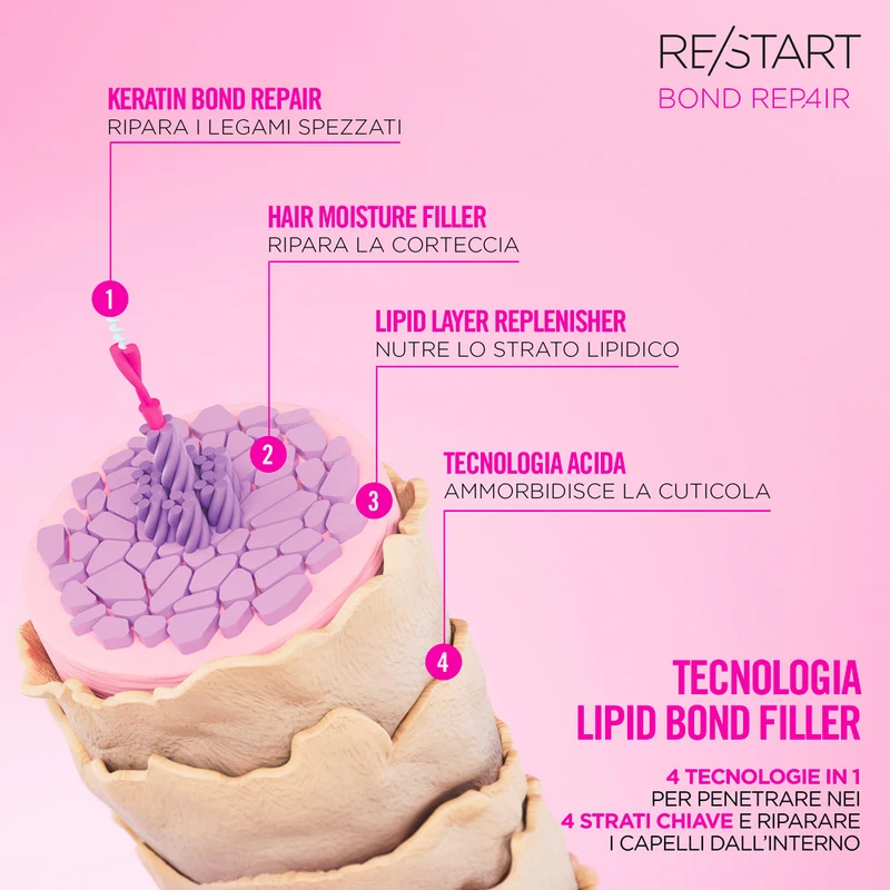 Revlon Restart Bond Repair Mask 250ml - maschera intensiva riparatrice capelli danneggiati