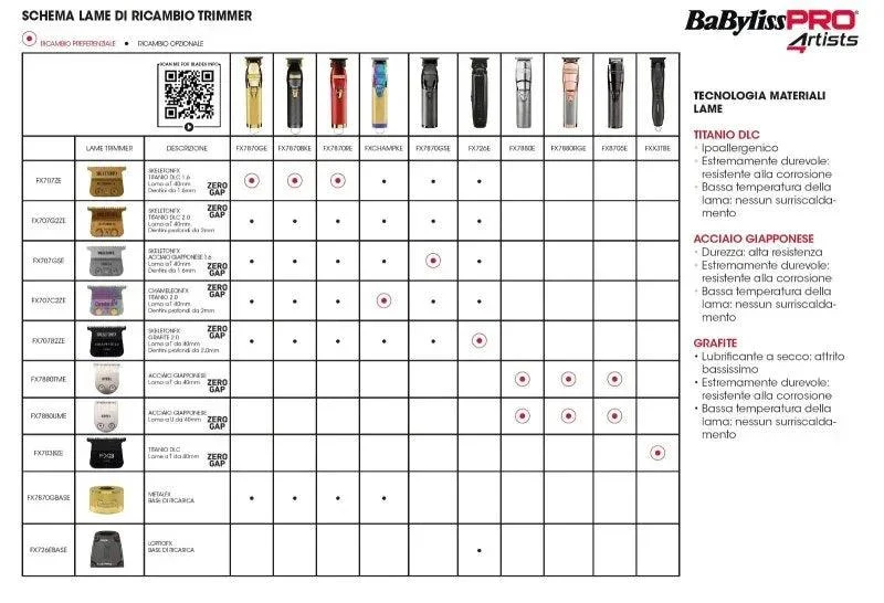 Babyliss Pro 4Artists Boost+ Skeleton FX787IBPE Trimmer Chameleon