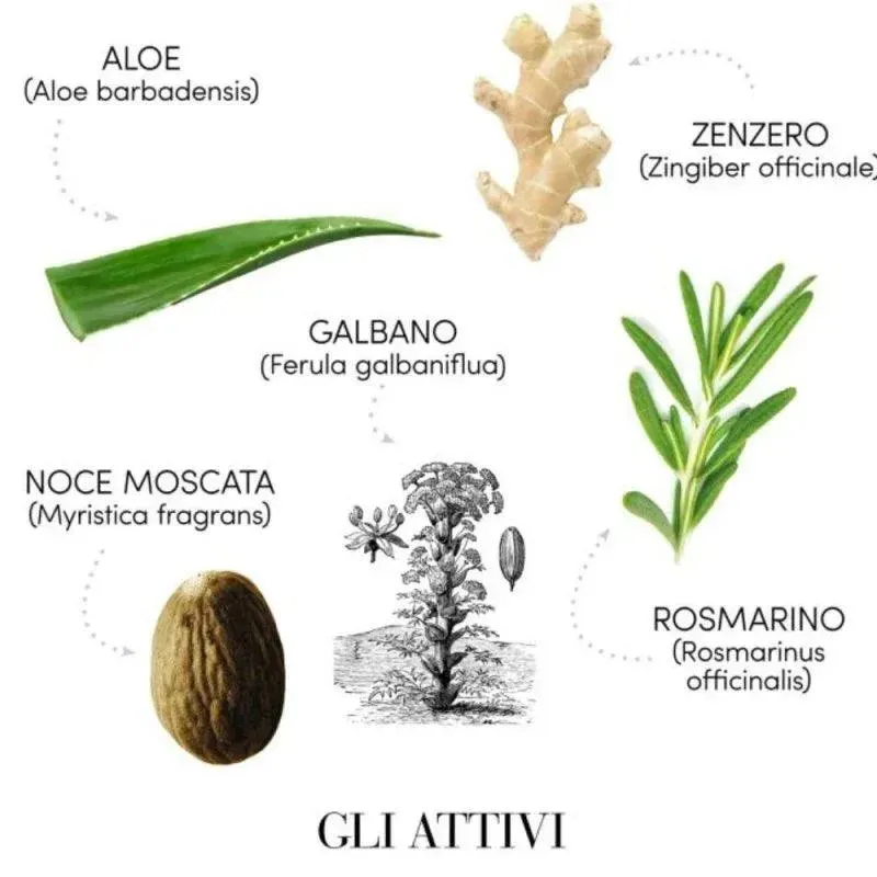 Medavita Puroxine Special Kit Antiforfora Spray e Shampoo