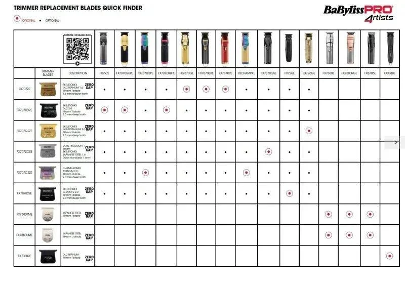Babyliss Pro 4Artists Lama di Ricambio per FX8700 GoldFx