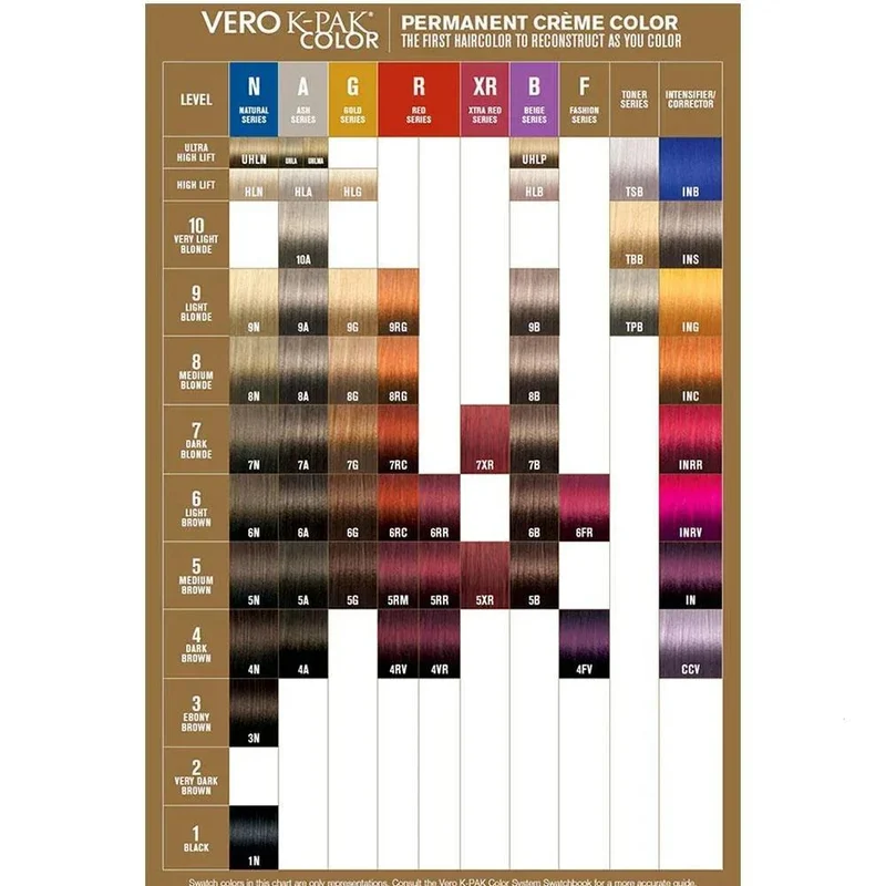 Joico Vero K-PAK Color Colore Permanente Capelli