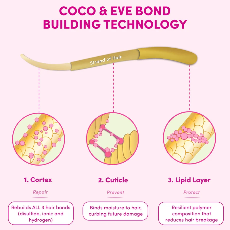 Coco & Eve Like A virgin Bond Building Pre-Shampoo Treatment 125ml - trattamento pre shampoo