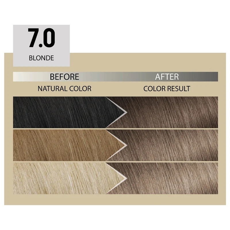 Alfaparf Milano Il Salone Plex Rebuilder Color Kit 7.0 Biondo - colorazione permanente in crema