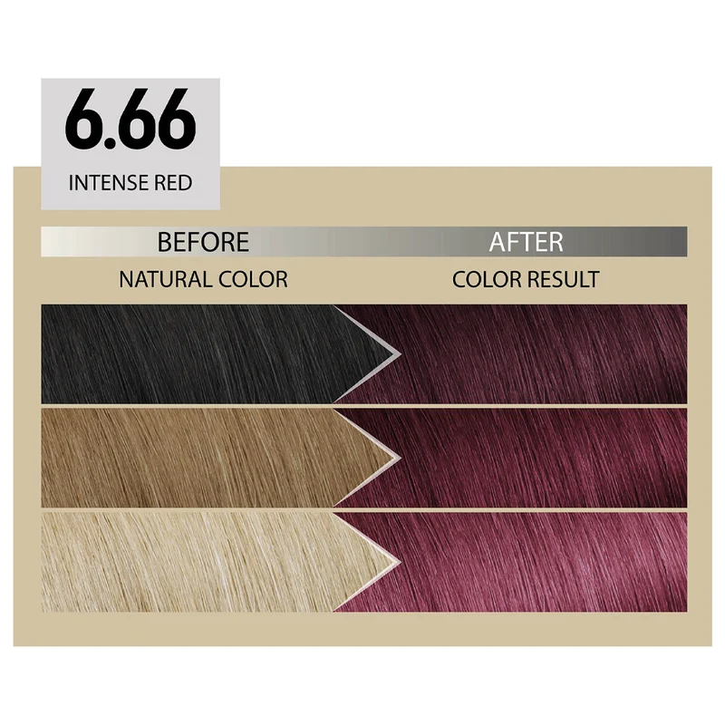 Alfaparf Milano Il Salone Plex Rebuilder Color Kit 6.66 Rosso Intenso - colorazione permanente in crema