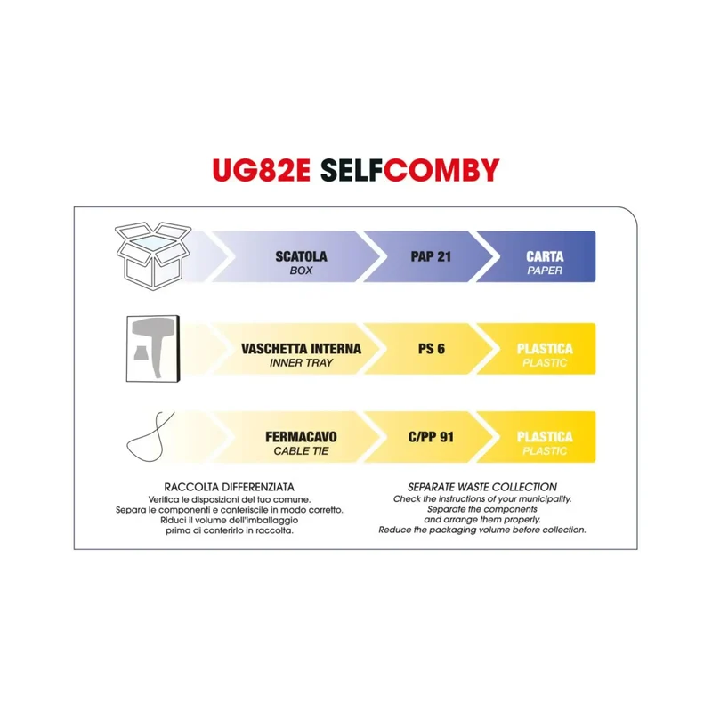 Upgrade Self Comby Ferro Arricciacapelli Intercambiabile Professionale 5 in 1 - LABOR PRO