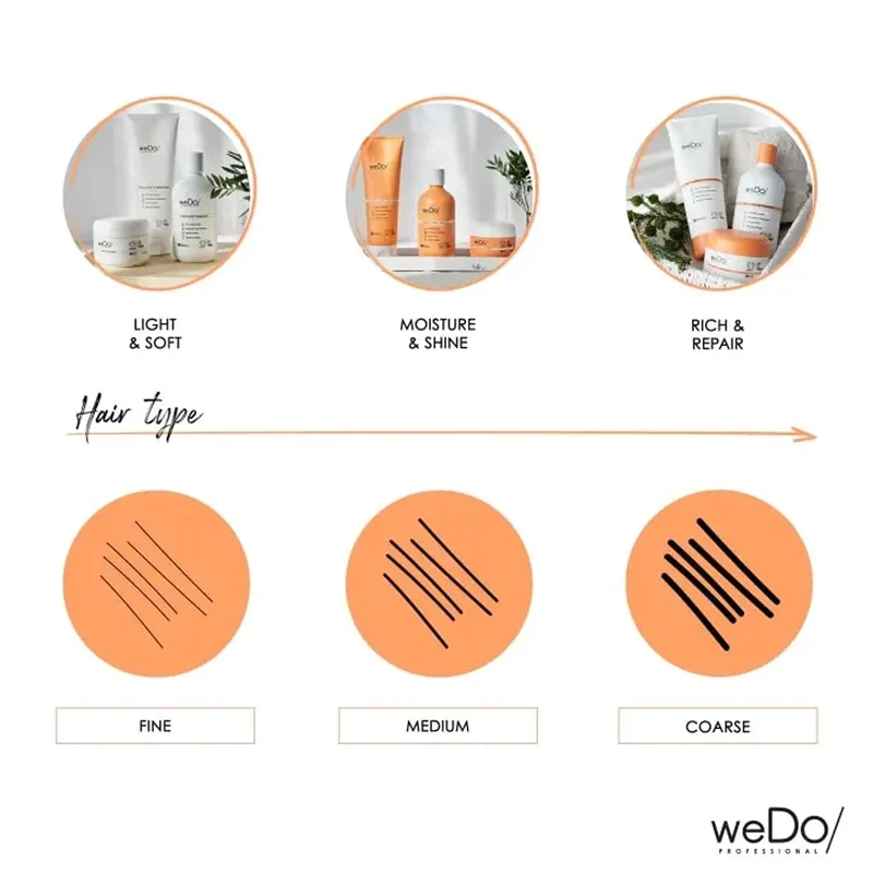 weDo Light & Soft Mask Refill 500ml - ricarica maschera per capelli fini