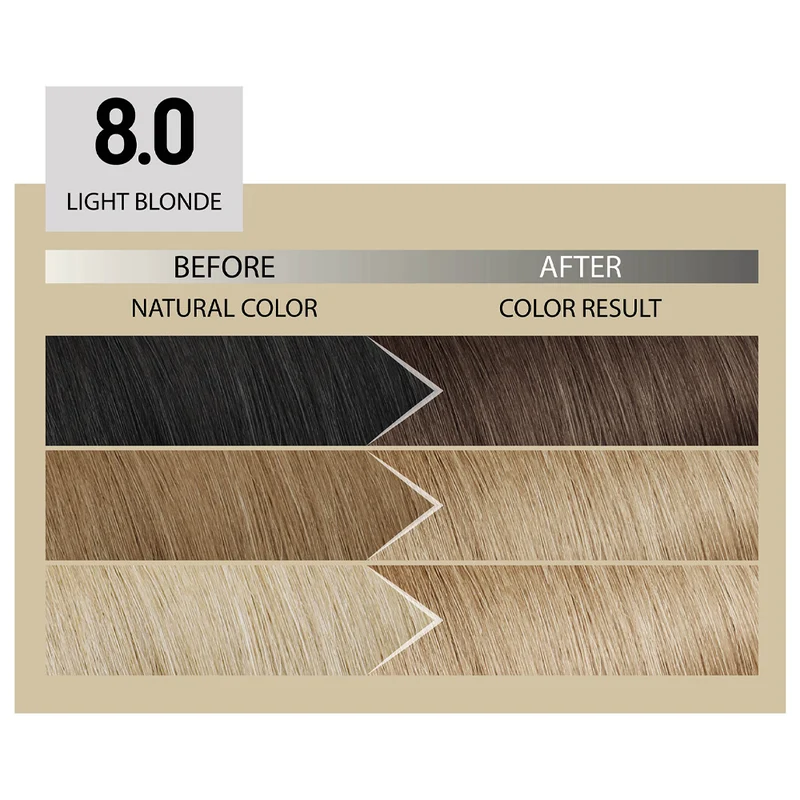 Alfaparf Milano Il Salone Plex Rebuilder Color Kit 8.0 Biondo Chiaro - colorazione permanente in crema