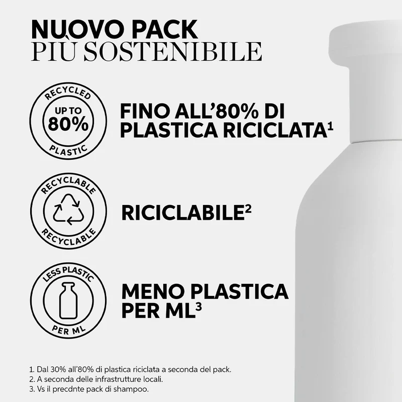 Wella New Elements Lotion Renew 150ml - spray districante