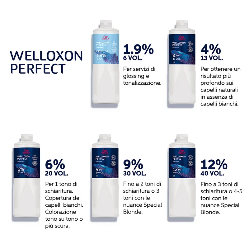 Wella Koleston Welloxon Perfect 13vol. 4% 1000ml - lozione ossidante