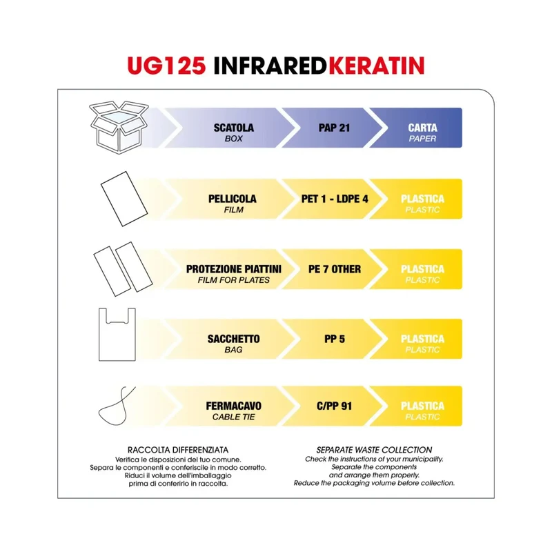Upgrade UG125 Keratine – Piastra Professionale per Trattamenti Liscianti e Laminanti