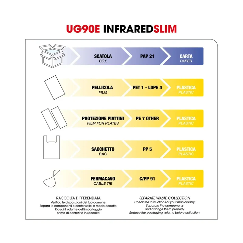 Upgrade UG90E Infrared Slim – Piastra Professionale per Styling Perfetto e Protezione Totale