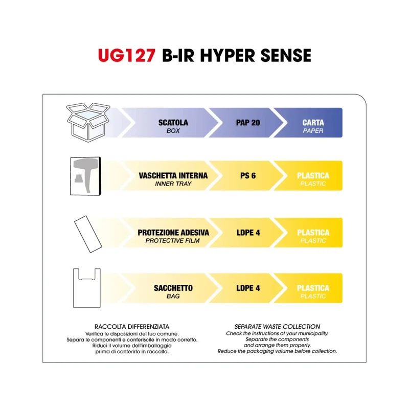 Upgrade Hyper Sense Bio-Infrared UG127 - Asciugacapelli Professionale ad Alta Velocità