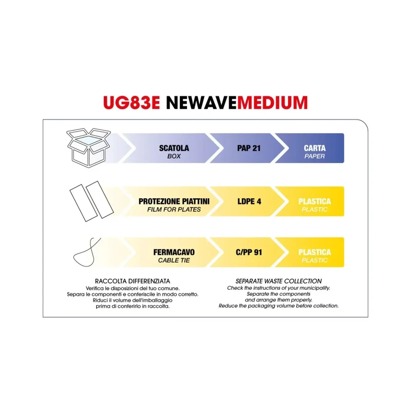 UG83E Upgrade Piastra per Onde Medie Newave Medium - Labor Pro