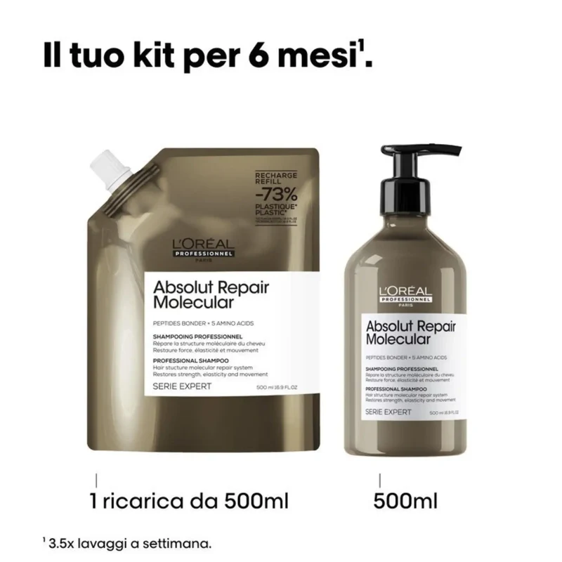L'Oréal Professionnel Absolut Repair Molecular Shampoo Refill 500ml