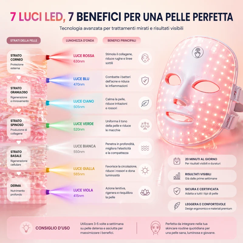 Maschera LED Viso 7 Colori in ABS Ricaricabile USB per Skin Care e Cura Estetica del Viso