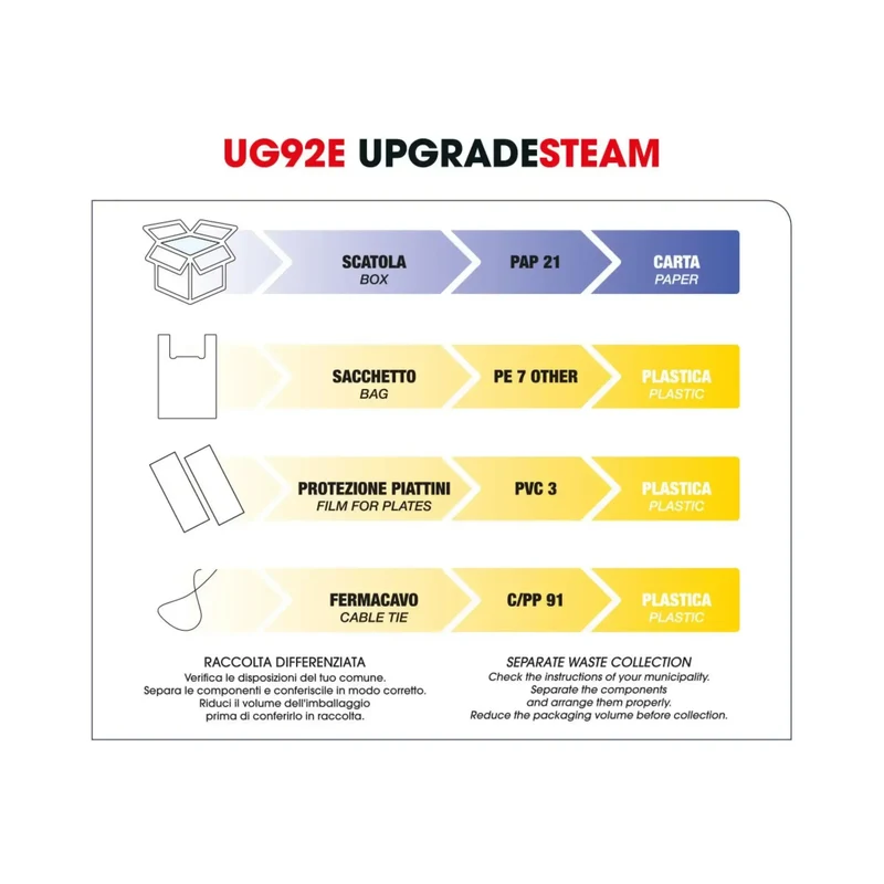 Upgrade Steam Piastra Professionale a Vapore UG92E - Lisciature Ultra-Potenti e Durature