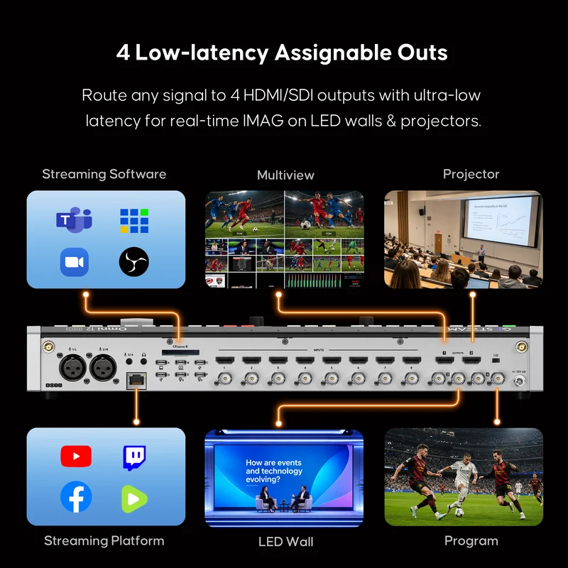 New-in Osee GoStream Omni 12 ISO: Video Switcher, 12CH SDI HDMI Hardware Mixer. Ultra-Stable, NDI SRT Inputs, 8CH ISO Recording, Instant Replay, PTZ Control, Live Streaming for Events, Church, Sports