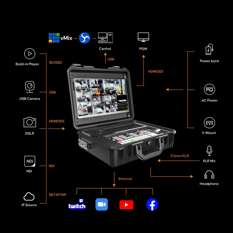 New-in GoStream Duet 8 ISO Kit: All in One Pro Live Streaming Multi-Camera Video Switcher ISO Recorder Player Kit 4 HDMI&SDI in USB-C I/O (Copy)
