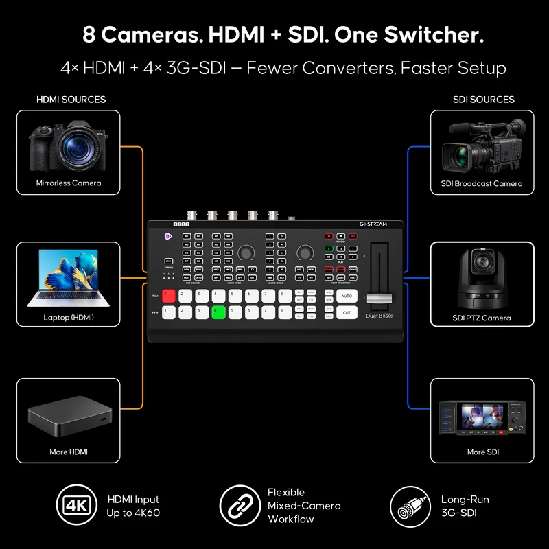 GoStream Duet 8 ISO: 8 Channels Video Switcher | 4K-HDMI, SDI, NDI HX/SRT/RTMP/Webcam