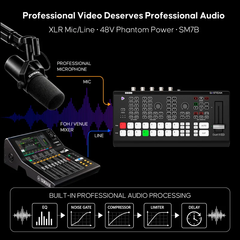 GoStream Duet 8 ISO: 8 Channels Video Switcher | 4K-HDMI, SDI, NDI HX/SRT/RTMP/Webcam
