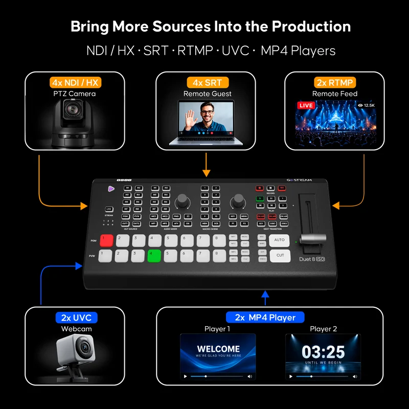 GoStream Duet 8 ISO: 8 Channels Video Switcher | 4K-HDMI, SDI, NDI HX/SRT/RTMP/Webcam