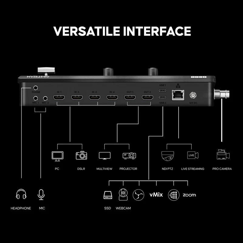 GoStream Duet: SDI Video Mixer & Broadcast Switcher for Live Stream | NDI HX, Multi-Camera Switching