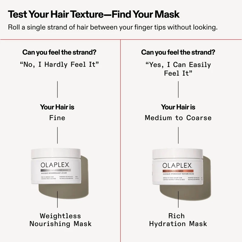 Olaplex Masque nourrissant léger