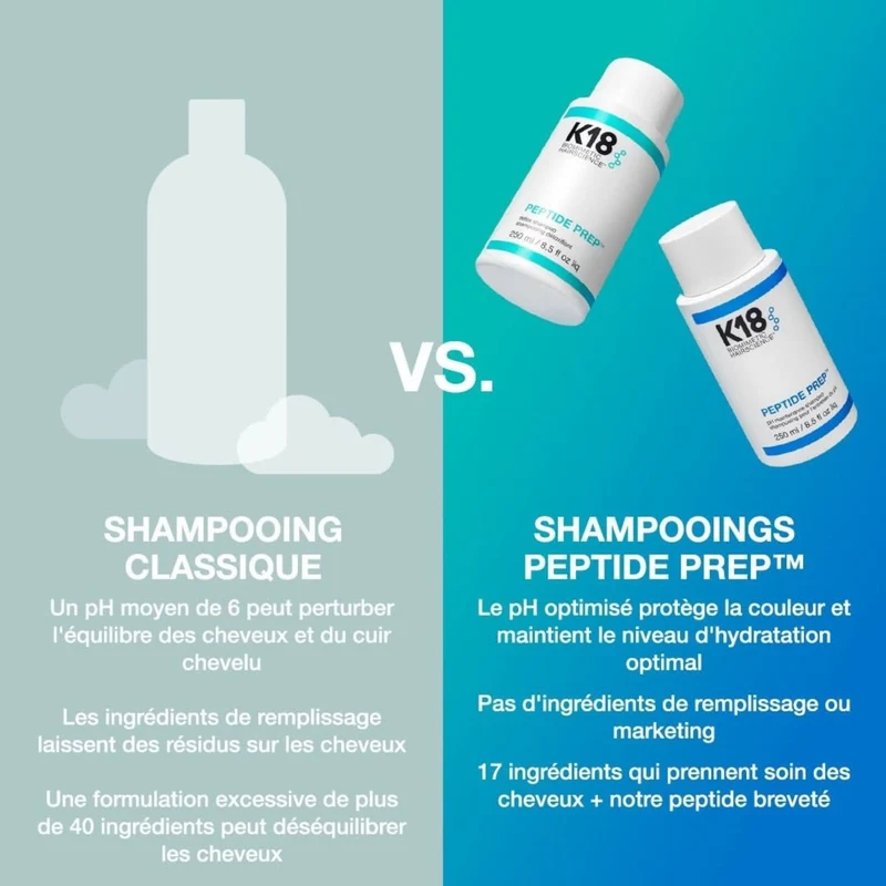 Peptide Prep Detox Shampoo K18 – 250ml