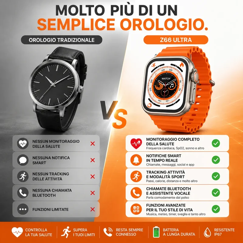 Smartwatch Z66 Ultra - Orologio Intelligente 2,08" HD, Fitness Tracker Impermeabile IP68 con Monitoraggio Cardiaco