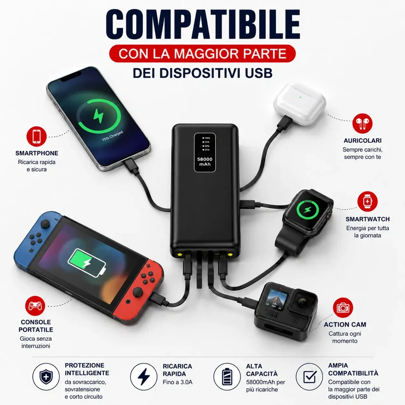 Power Bank 58000 mAh con 4 Cavi Integrati, Display LED e Ricarica Rapida 3.0A – Batteria Esterna Portatile USB-C, Lightning, Micro USB