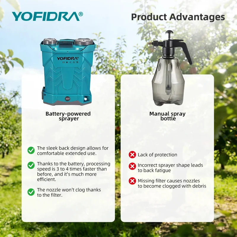 YOFIDRA Spruzzatore a Zaino Senza Fili 20L con 2 Batterie da 21V 3Ah per Irrigazione, Giardinaggio, Pulizia e Disinfezione