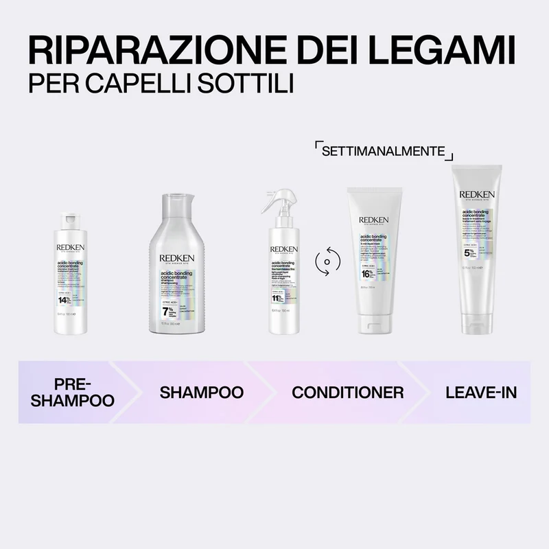 Redken Acidic Bonding Concentrate Pre Treatment 190ml - trattamento pre shampoo per capelli danneggiati