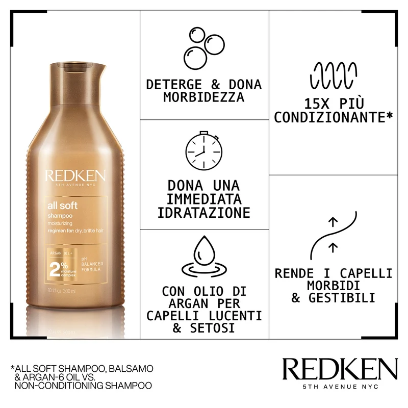 Redken All Soft Shampoo 500 ML – Shampoo per Capelli Secchi